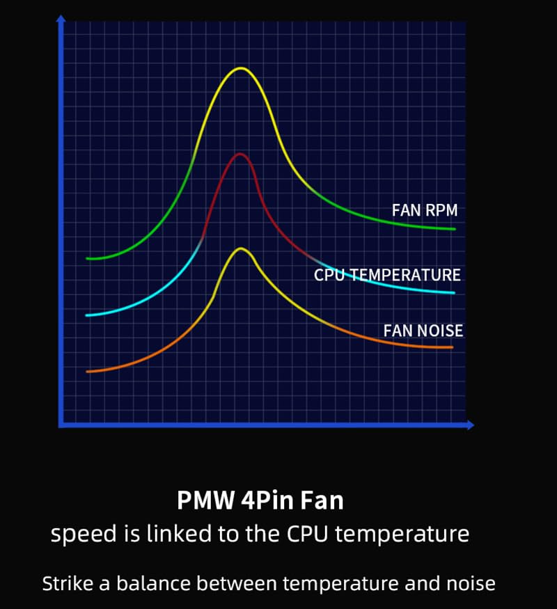 ZH-1400 CPU Cooler PC